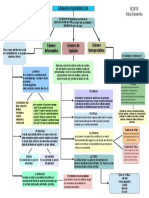 Diagrama Conceptual Generos Literarios Albagavarrete