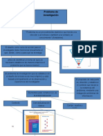 Mapa Conceptual Problema de Investigación