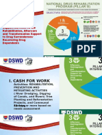 Role of DSWD in The 3 Pillars of Drug Intervention