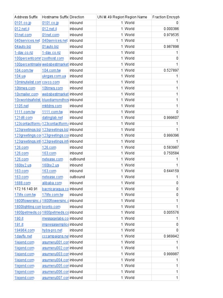 Google Starttls Domains PDF | PDF | World Wide Web | Internet & Web