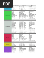 Lis 3784 p1 Data Dictionary