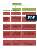 Cuadro Historia de La Psicolo
