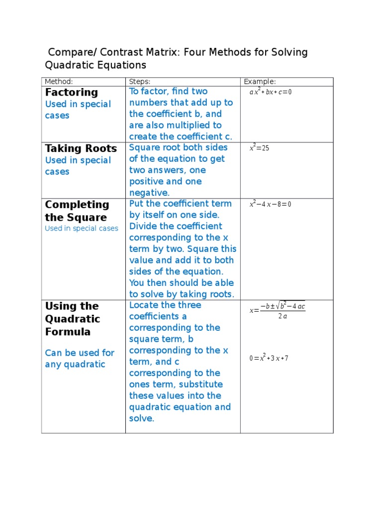 Compare Contrast Matrix | PDF