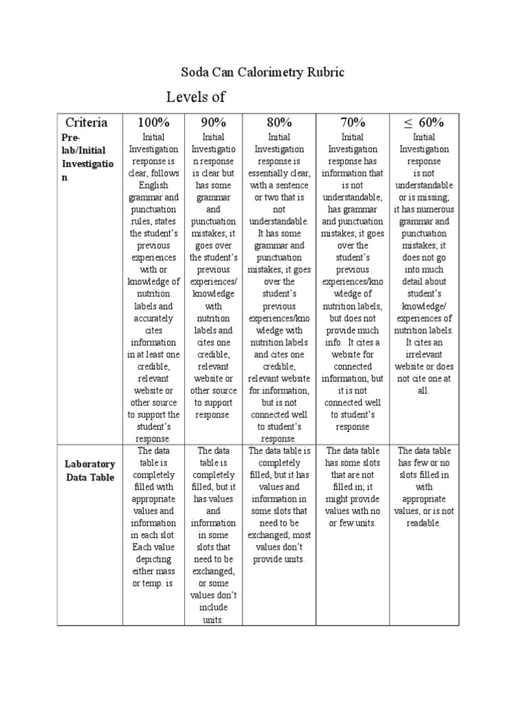 Soda Can Calorimetry Rubric PDF Food Energy Cognition