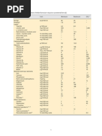 Essential Composition of Infant formula