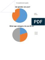 Pre Questionnaire Graphs