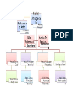 Struktur Organisasi TSS 2016