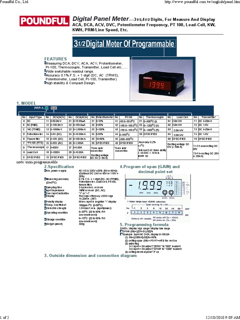 Poundful Digital Panel Meter Guide | PDF