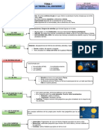 SOC. Tema 1. La Tersoierra y El Universo