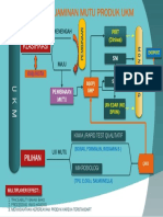 Bagan Alir Jaminan Mutu Produk Ukm
