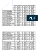 Nilai Kuliah EL2006 Medan 2015 Final DG Indeks Sheet1