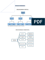 Ejemplos de Organigramas