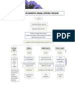 Mapa Conceptual