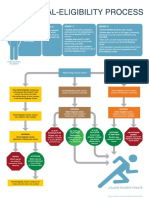 Ncaa Initial-Eligibility Process