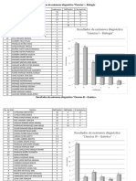 Resultados de Exámenes Diagnóstico