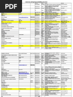 Liste Des Entreprises Installees A La TFZ Tanger