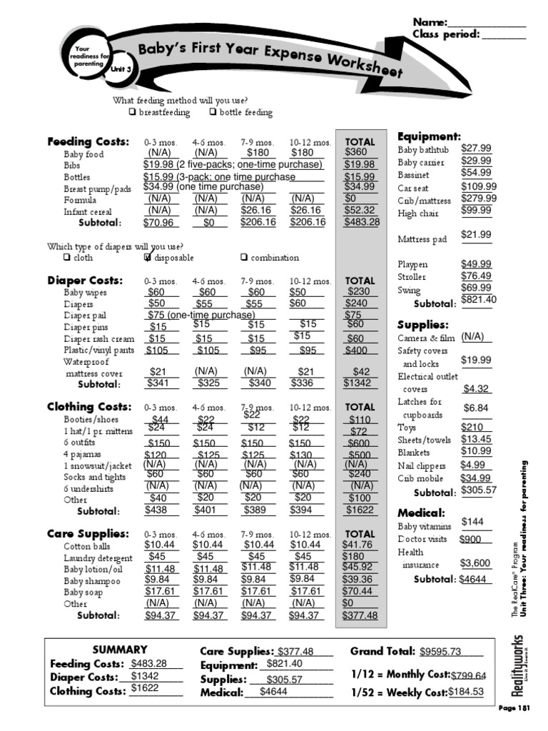 Babys First Year Expense Worksheet PDF Diaper Infancy