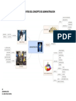 Elementos Del Concepto de Administracion