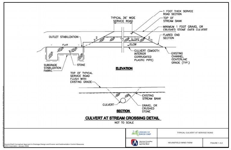 Hounsfield Wind Farm Drainage Design | PDF | Law | Science & Mathematics