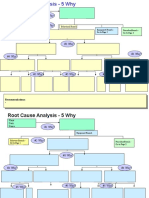 5 Why Root Cause Analysis