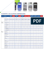 Calculator Comparison Chart