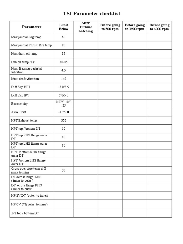 TSI Parameter Checklist for Turbine Operations | PDF