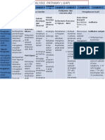 Analisis Pathway