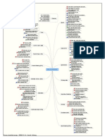 Scrum Checklist All PDF