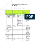 FDI Project List 2010