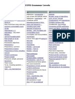 CEFR Grammar Levels