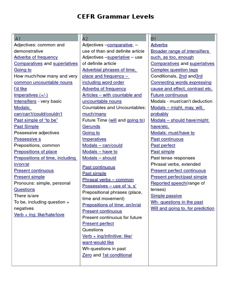 CEFR Grammar Levels Overview | PDF | Career & Growth | Language Arts ...