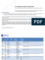 Table of International English Requirements