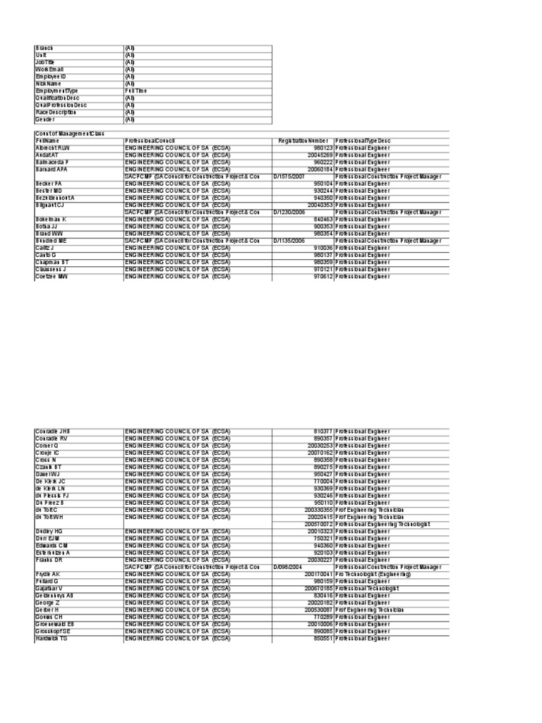List of Registered Professionals | PDF | Bachelor Of Science ...