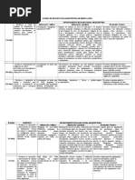 Etapas Projeto de Arquitetura