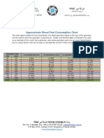 Fuel Consumption PDF