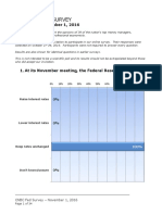 CNBC Fed Survey, Nov 1, 2016