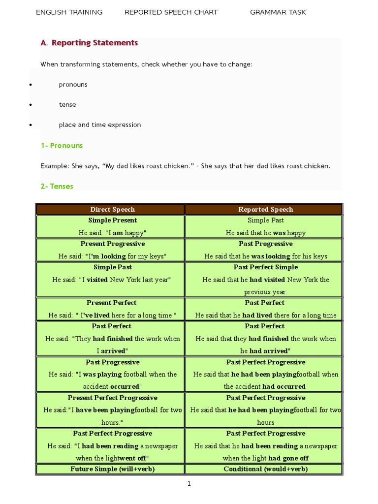 reported speech generator