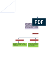 Mapa Conceptual Tipos de Investigacion