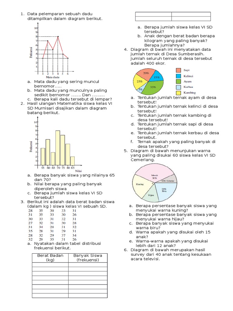 Soal Penyajian Data kelas 6