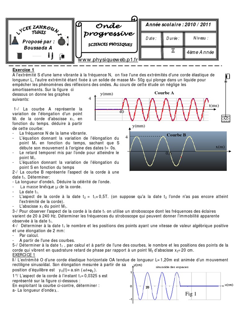 ondesprogressives.pdf Vagues Oscillation