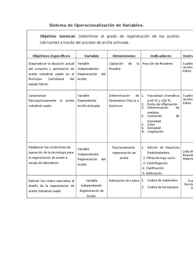 Sistema de Operacionalización de Variables | PDF | Petróleo | Filtración