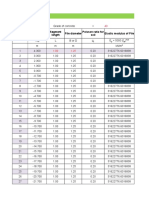 1. Spring Value Calculation