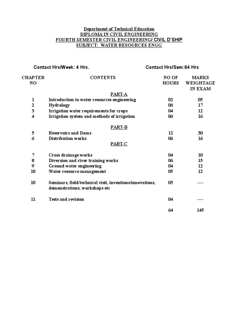 Water Resource Engg Pdf Dam Aquifer