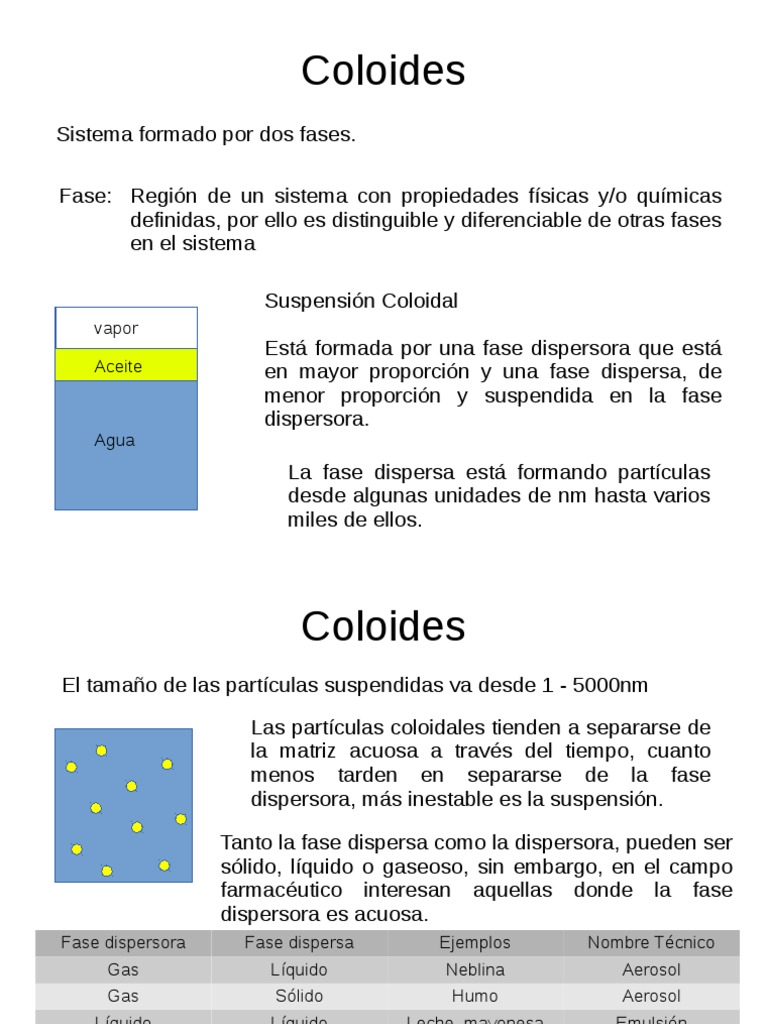 Definición y Ejemplos de Coloides | PDF | Coloide | Tensioactivo