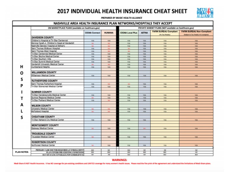 Health Insurance Plan Networks 2017 | PDF