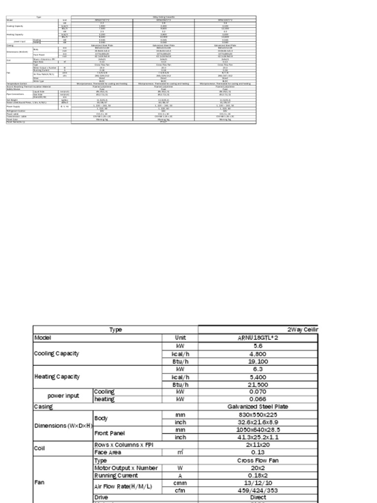 Ceiling Cassette AC Specifications | PDF | Hvac | Air Conditioning