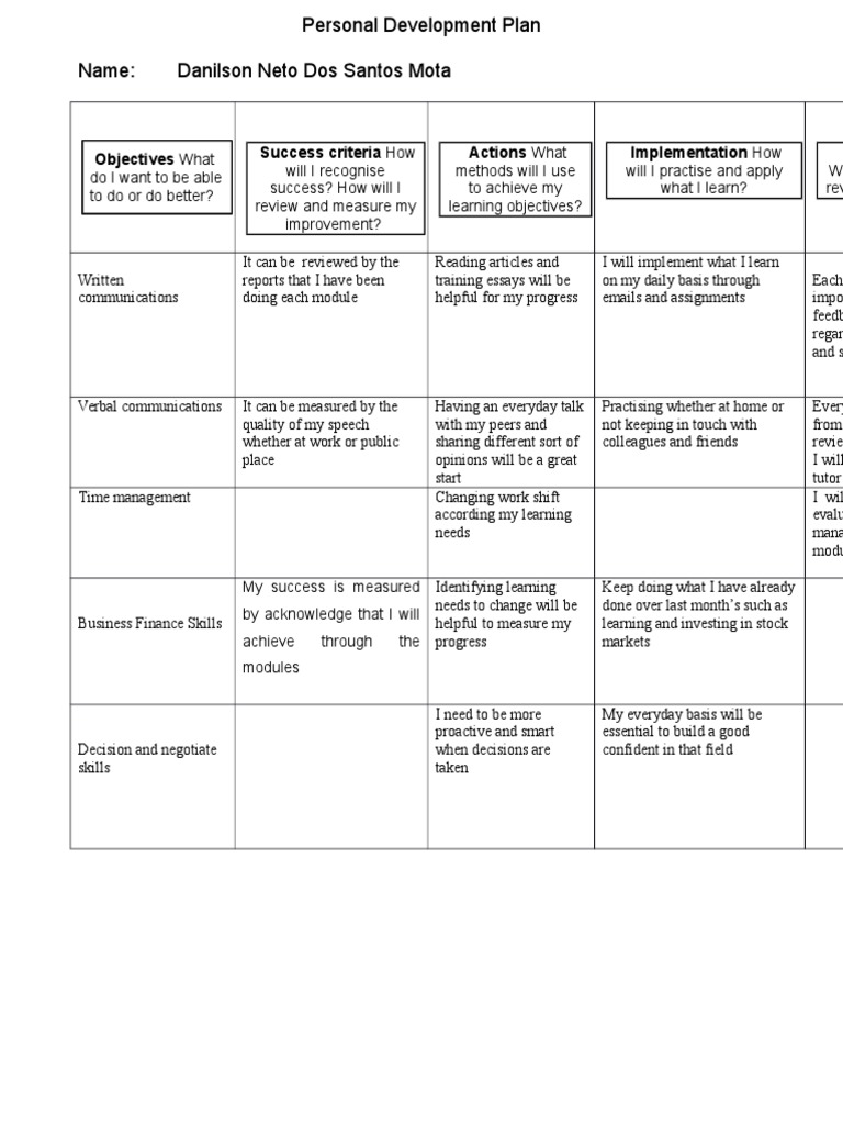 Personal Development Plan Overview | PDF | Self-Improvement