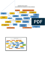 Diagrama Causa y Efecto Por La No Separacion de Los Residuos