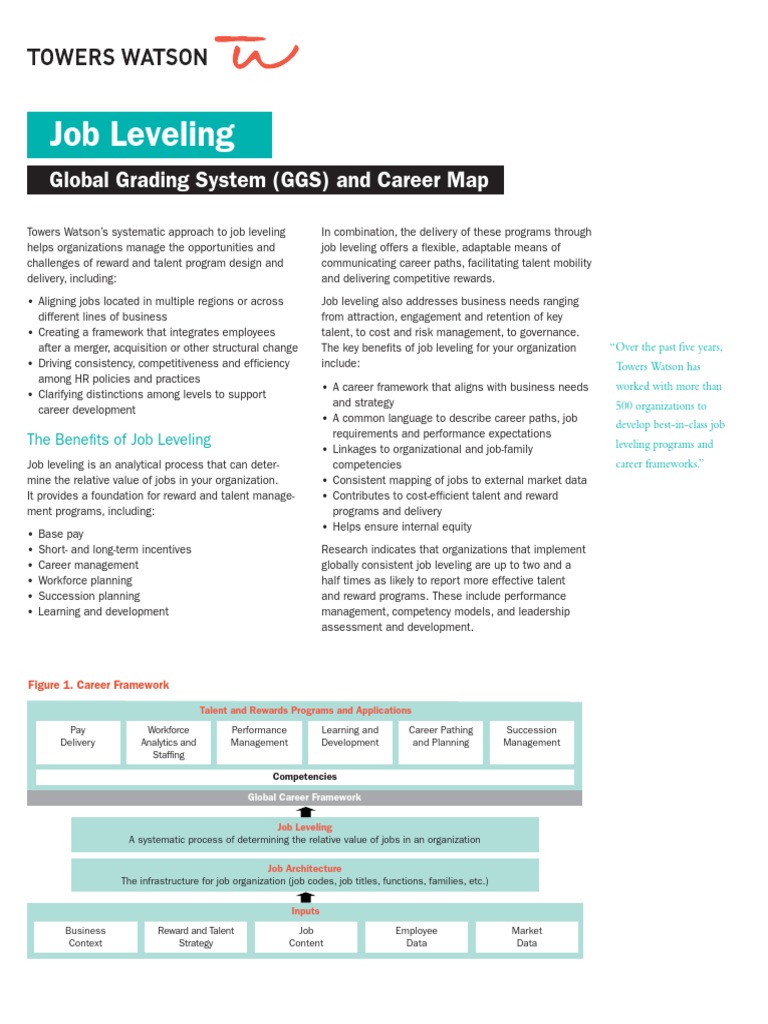 Job Leveling Global Grading and Career Map Employment Talent Management