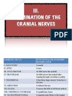 Iii. Examination of The Cranial Nerves